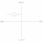 【残りわずか】LUIS EMILIO VALLADAREZ